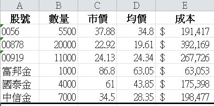 奈米戶的存股之路----持續中