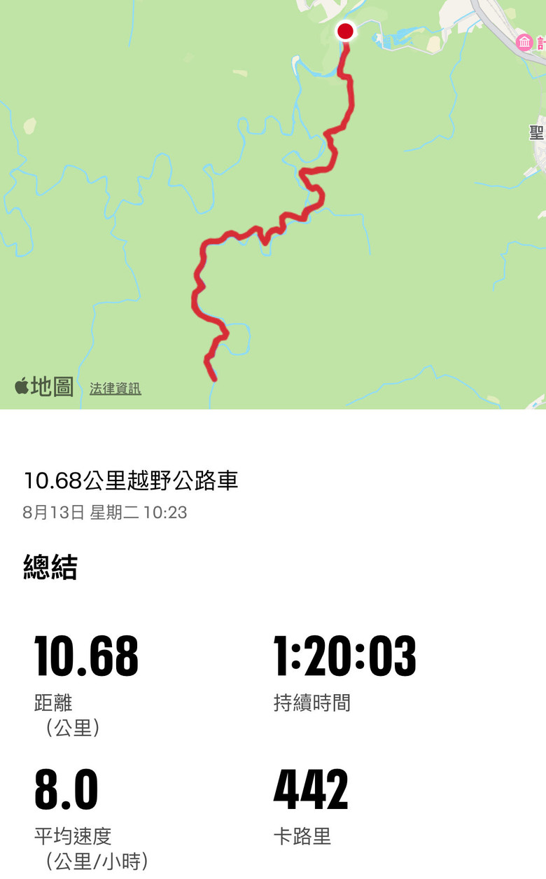 小折探訪武荖坑林道第二過溪點