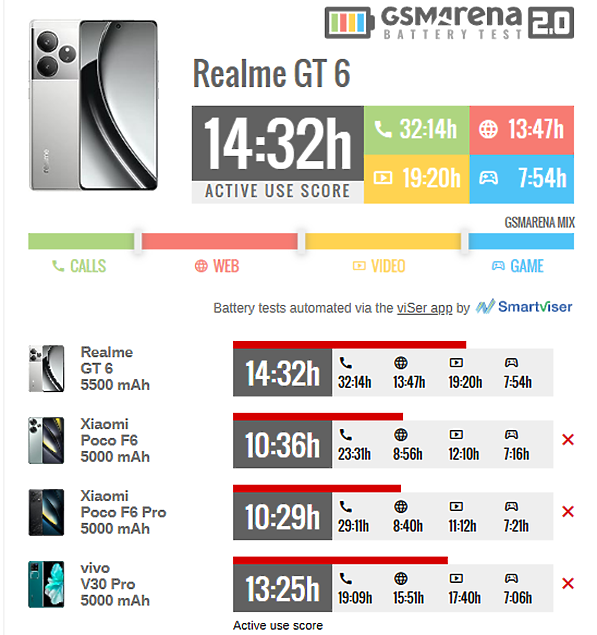 realme GT6台版一堆實拍分享+雜七雜八心得