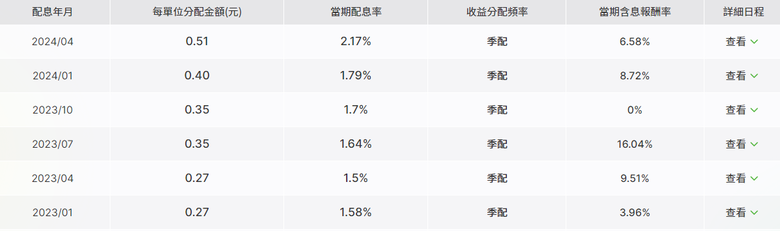 0050配哪檔高股息ETF比較好