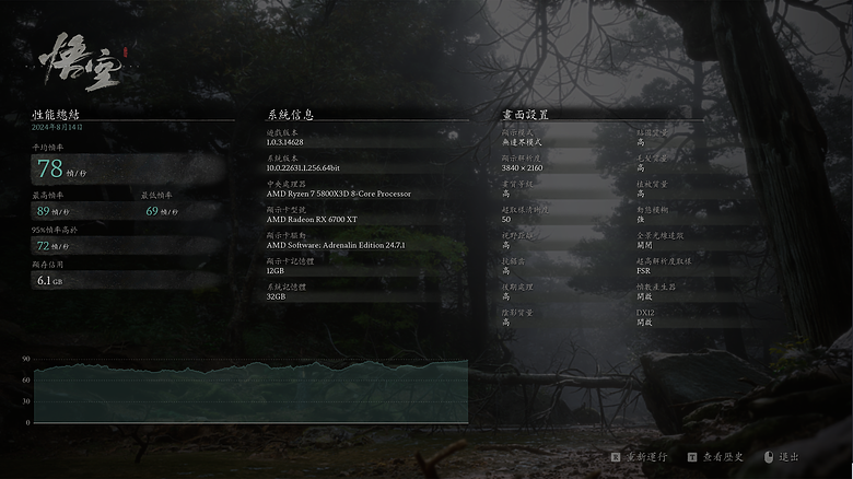 『黑神話悟空』性能測試工具steam上架啦，有人要來蓋樓的嗎?