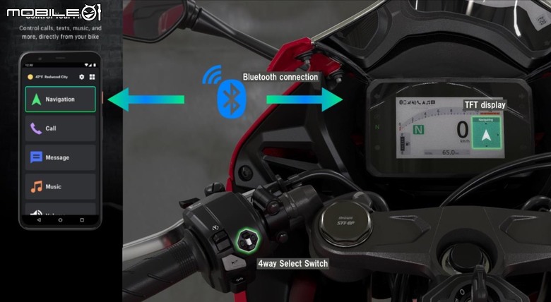HONDA CB650R、CBR650 E-Clutch 試駕｜想熄火都難！打破操作藩籬，普及騎乘樂趣！