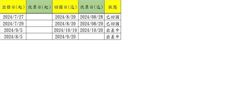 不好意思想請各位幫忙下條件式函數，謝謝