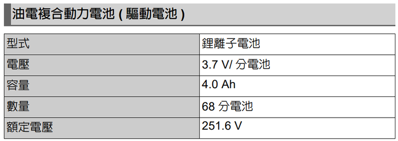 9代油電Camry大電池容量規格下調，有望降低更換成本?