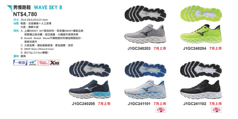 點我看大圖 Mizuno美津濃鞋,以前大底x10技術 漸漸消失。