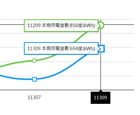 點我看大圖 Vornado 633DC 與 Vornado 660 使用心得
