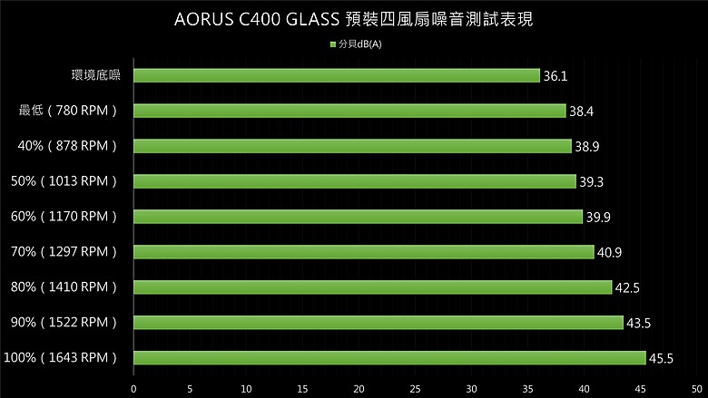 「鷹姿颯爽」飆酷登場！技嘉 AORUS C400 GLASS 機殼開箱