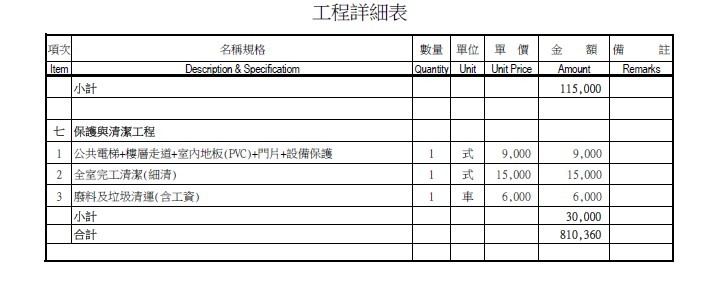 2024下半年桃園楊梅區這樣統包的估價單合理嗎?