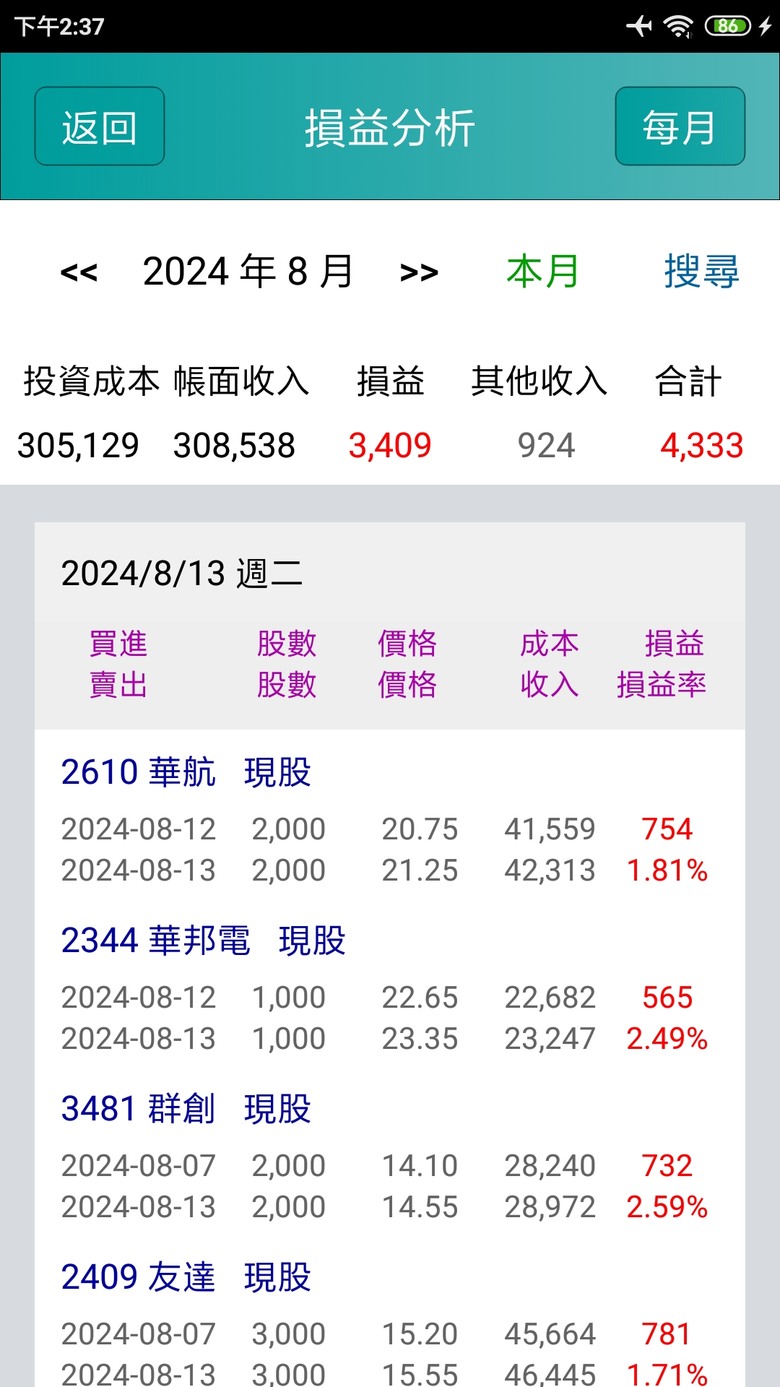 小幸運台股記帳本