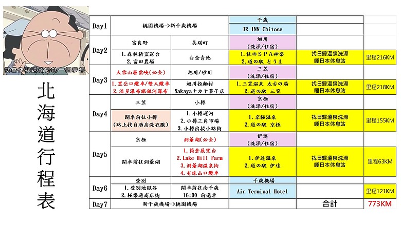 點我看大圖 2024 露營車大白 去睡北海道休息站+泡日歸溫泉(更新第六天登別地獄谷以及露營車心得 終)