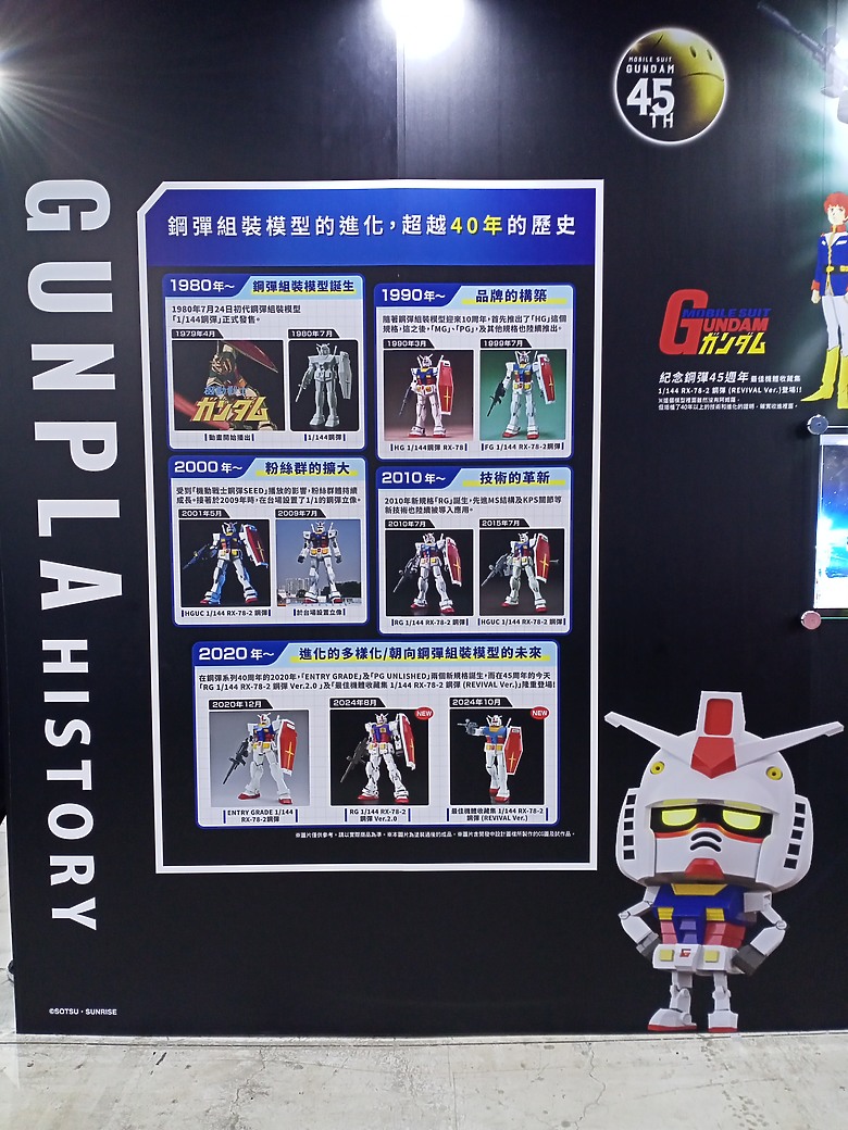 萬代組裝模型巡迴特展高雄場