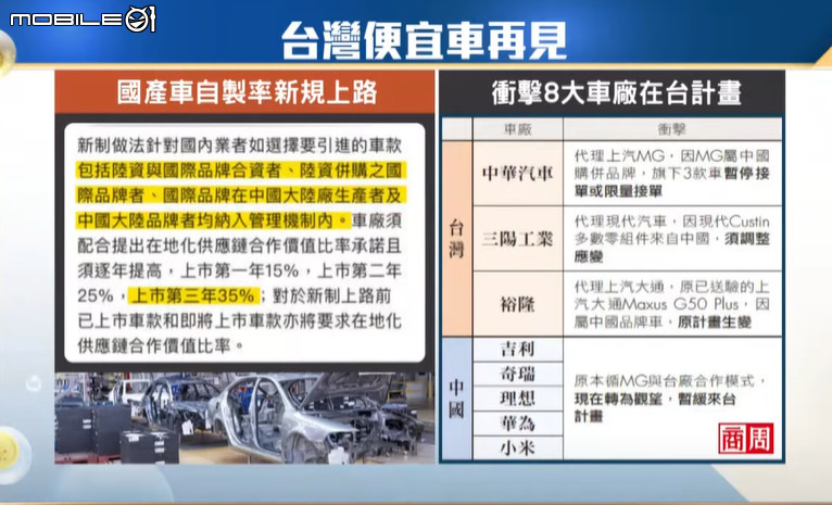 國產自制率大解析直接點名不是沒有原因！