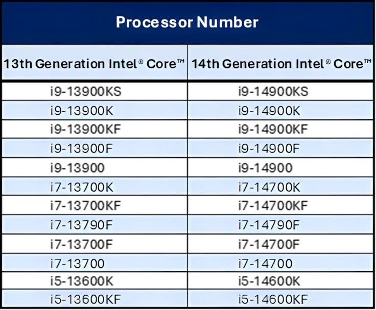 lntel i7-13620H會有不穩定的問題嗎