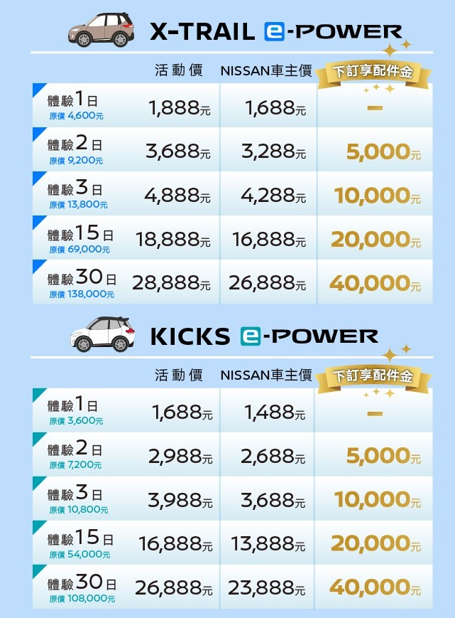 暑假尾聲,終於有機會來個X-TRAIL e-POWER深度體驗