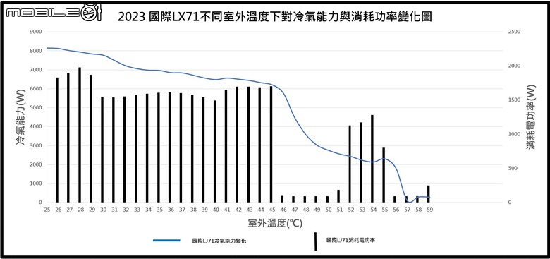Panasonic LX系列71級冷暖氣機半年使用心得及性能表現實測
