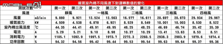 Panasonic LX系列71級冷暖氣機半年使用心得及性能表現實測