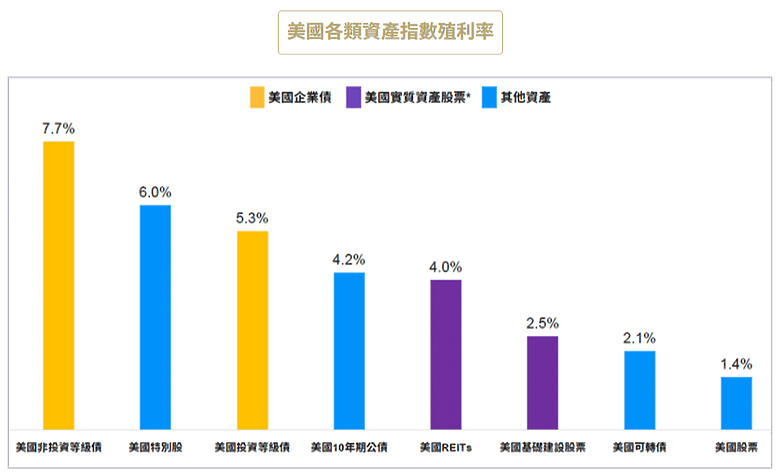 投資界也瘋斜槓?一招讓收益來源更多元