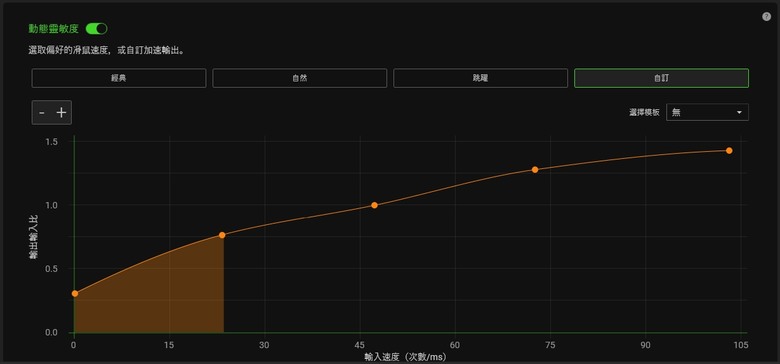 Razer Viper V3 Pro - 極輕量 光滑觸感 專業玩家打造