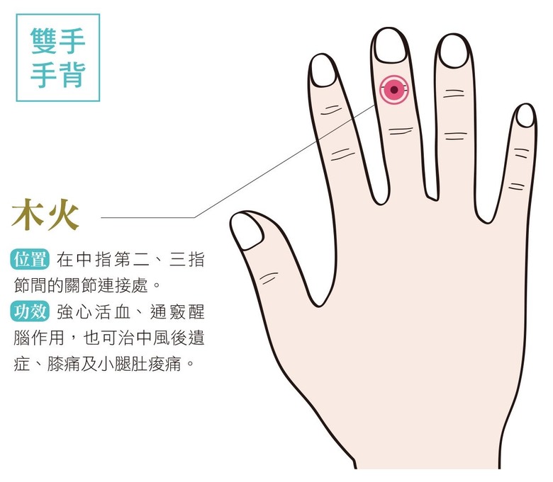 心跳加快 心悸 頭昏眼花 心臟問題 穴位按摩