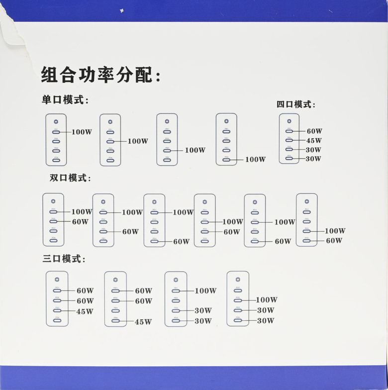 點我看大圖 龍蓮165W四埠USB-C GaN龍年白色款充電器開箱