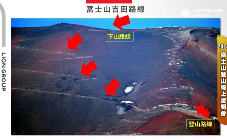 挑戰「珊珊」來遲的富士山登頂全紀錄( 下集 )