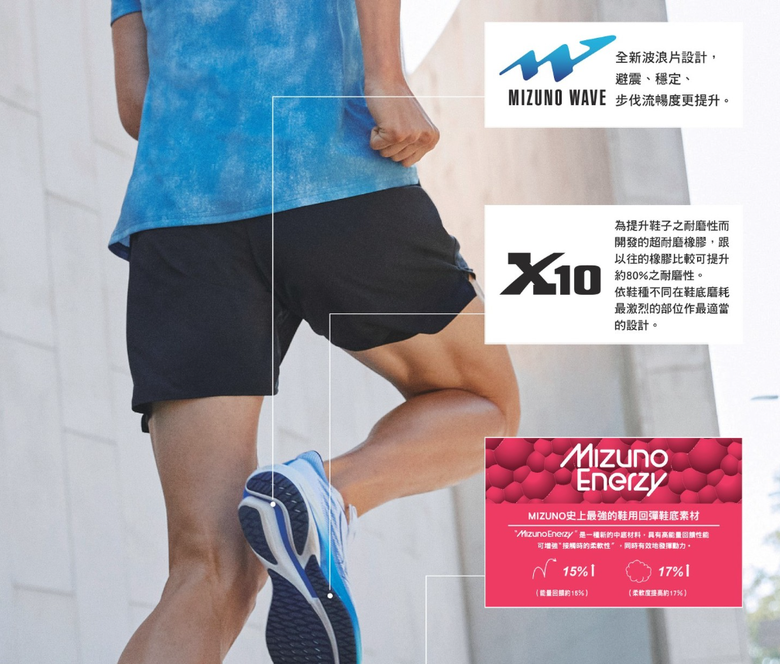 點我看大圖 Mizuno美津濃鞋,以前大底x10技術 漸漸消失。