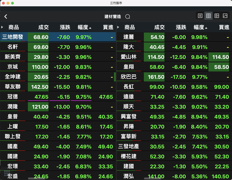 中央銀行9/19理監事會議