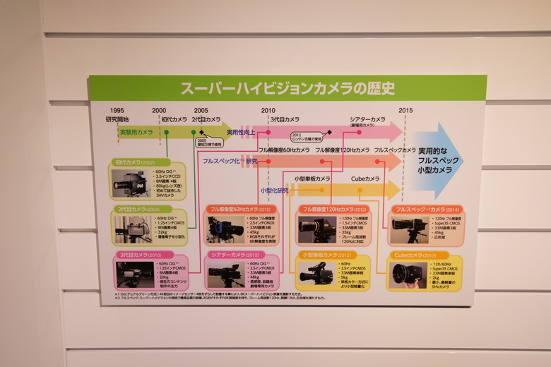 廣電從業人員可以去看看的地方 NHK放送博物館