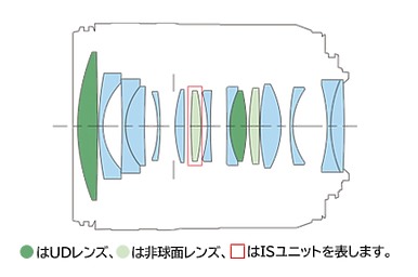 Canon RF 28-70mm f/2.8 IS STM 平價鏡皇不求人,重量僅 495 公克!