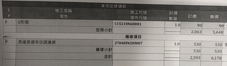 #更 #心得 URX 五萬公里/自備機油/過保前最後一保/電瓶真掛了