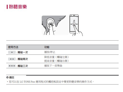 LG TONE Free 杜比全景聲真無線藍牙耳機 T90S 使用開箱