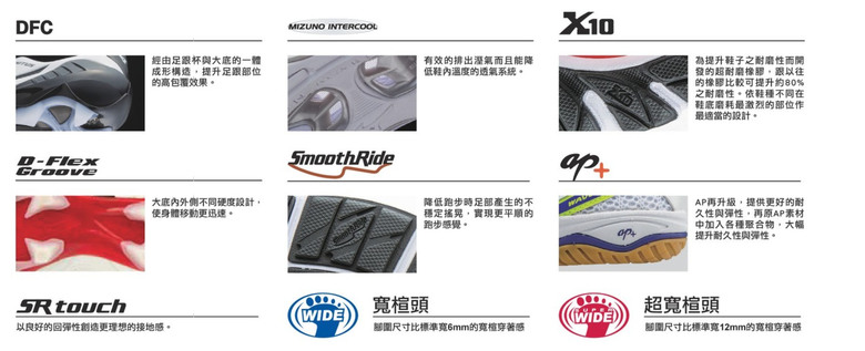 點我看大圖 Mizuno美津濃鞋,以前大底x10技術 漸漸消失。