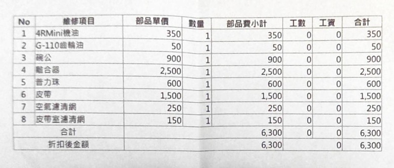 請問有無保養費用便宜的機車可推薦?