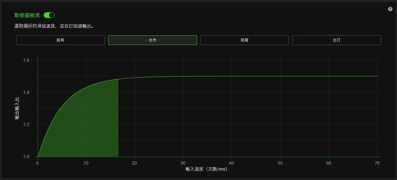 Razer Viper V3 Pro - 極輕量 光滑觸感 專業玩家打造