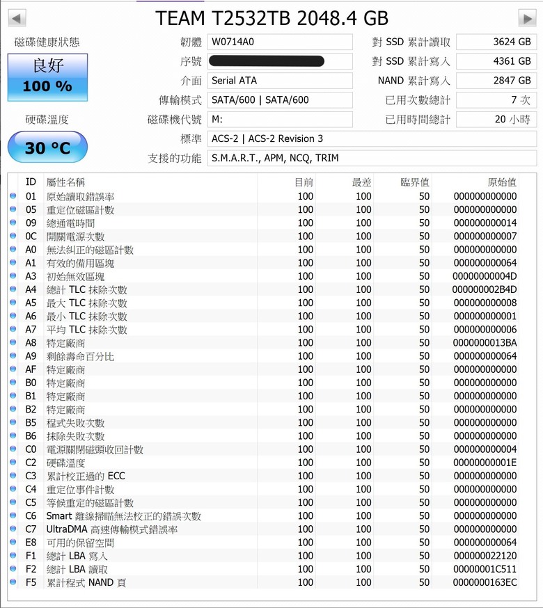 TeamGroup 十銓 EX2 2.5吋 SATA3 2TB SSD 固態硬碟 測試心得分享!