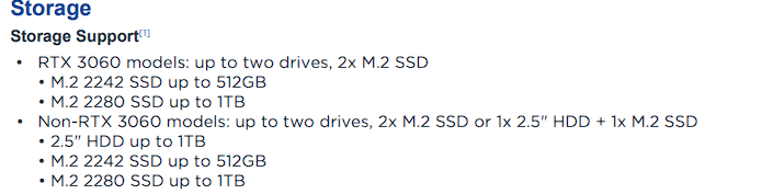 Lenovo IdeaPad Gaming 3 15ACH6 是不是不能安裝2tb的SSD?