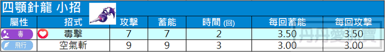 【四顎針龍】毒擊 + 龍爪 + 雜技 | 寶可夢 Pokémon Go 招式推薦
