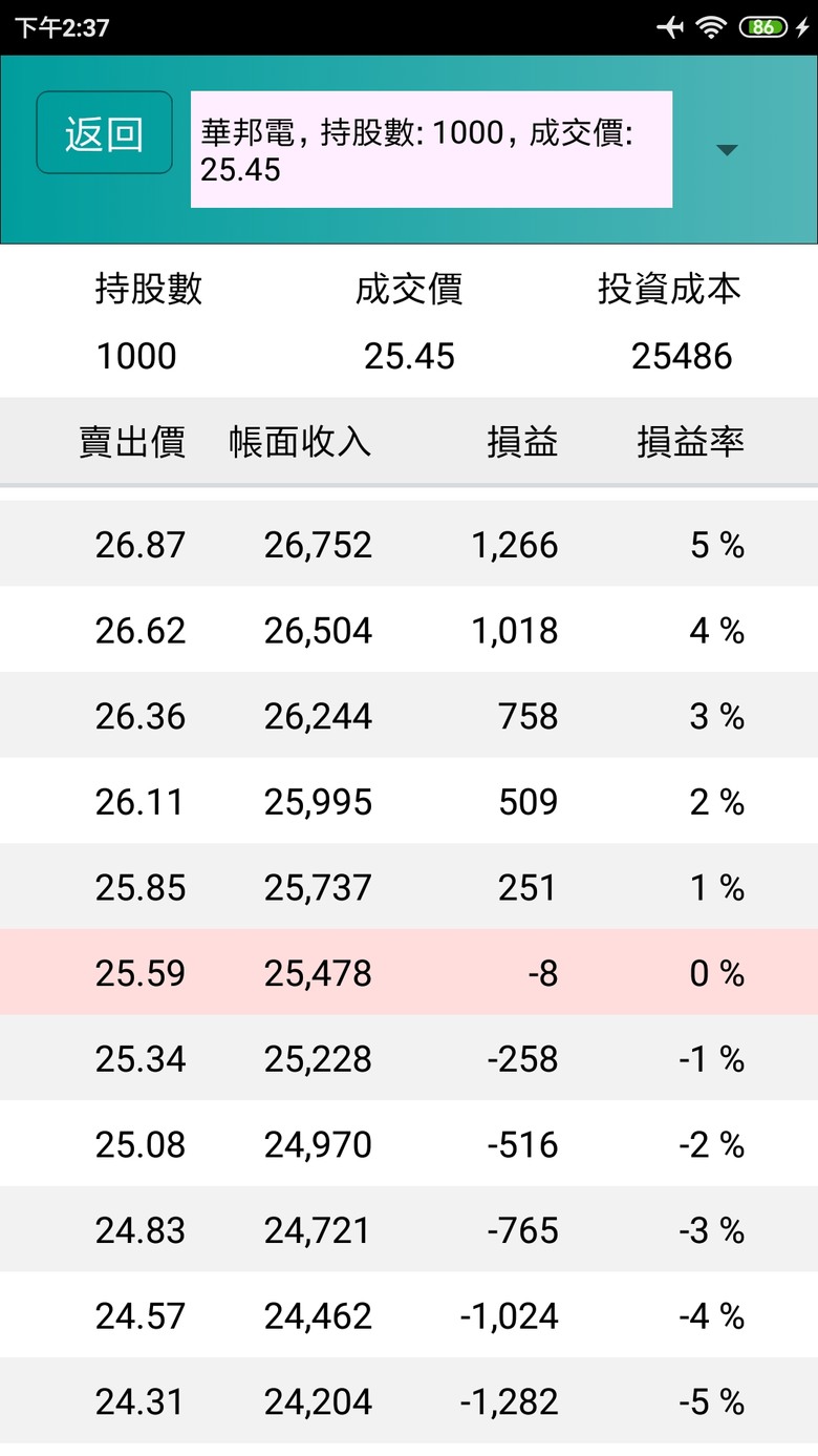小幸運台股記帳本