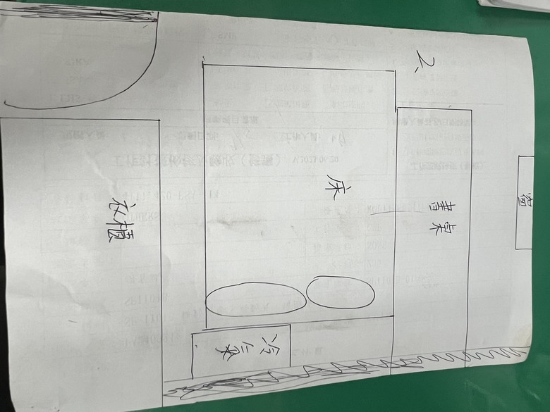 最近想更換房間擺設，是否可以提供一點意見