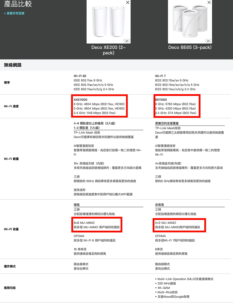 TP-Link Deco XE200的WiFi 6E VS BE65的WiF 7