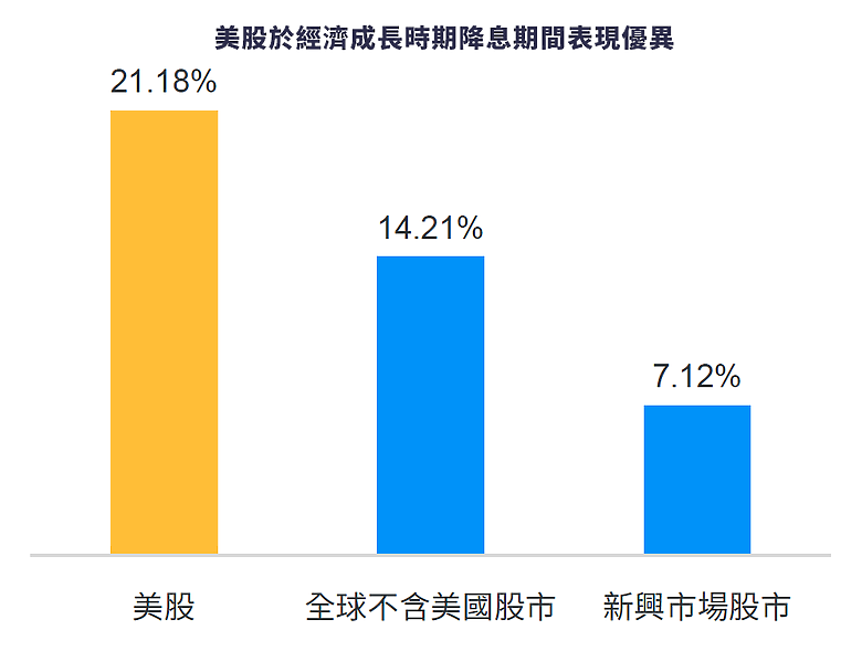 美股是投資人必備?現在值得投資美股基金的五個理由