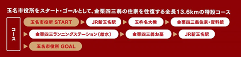 玉名市-金栗四三馬拉松郊遊
