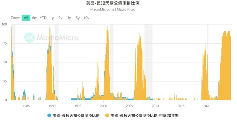 美股基金現在正是進場好時機