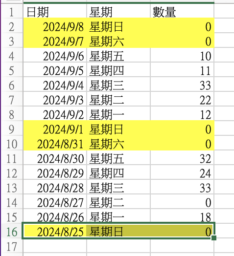 請問Ｅxcel資料如何濾除六日