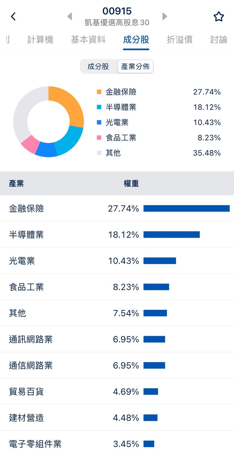 論00915換股前後的成分標