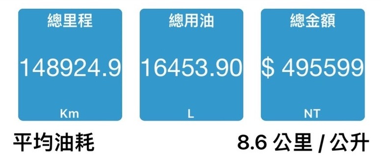 8年Levorg 15萬公里保養，歷年來心得分享