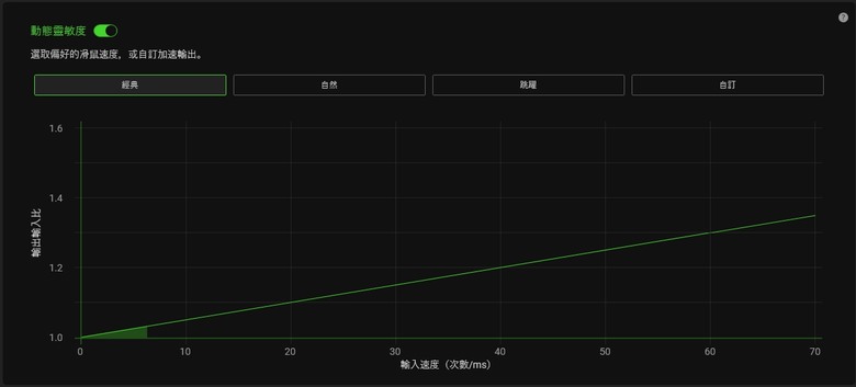 Razer Viper V3 Pro - 極輕量 光滑觸感 專業玩家打造