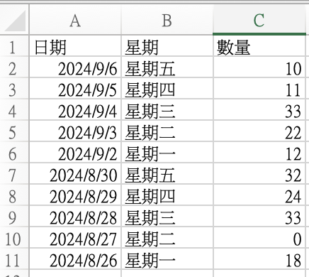 請問Ｅxcel資料如何濾除六日