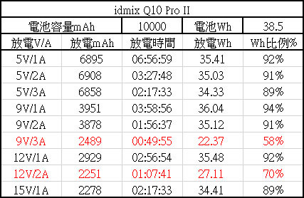 IDMIX Q10 Pro II磁吸無線充行動電源開箱