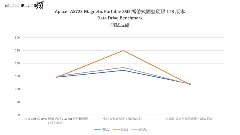 Apacer AS725 Magnetic Portable SSD 開箱實測 以迷你合手觸感隨身擴充 iPhone 容量